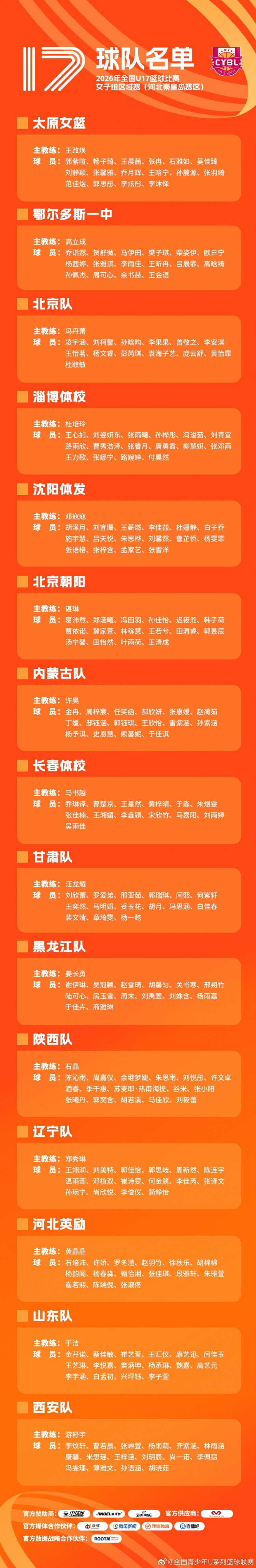 全国U17女篮区域赛9月21日开赛 参赛队伍及人员名单出炉